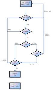 使用权登记 使用权登记