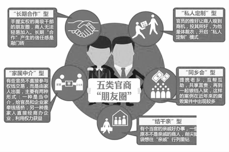 政商朋友圈