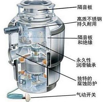垃圾处理器 垃圾处理器