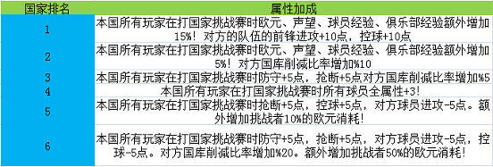 足霸天下 足霸天下