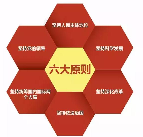 六个坚持