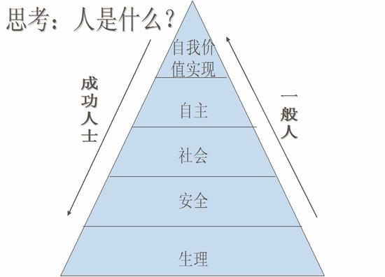 马斯洛观点 马斯洛观点