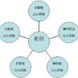 公共关係公众