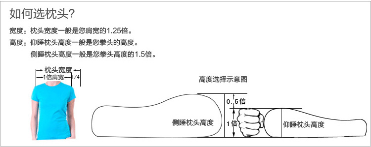 枕头高度 枕头高度