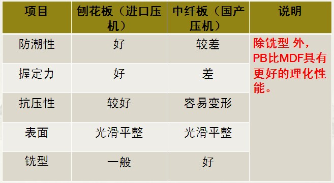 均质微粒板拥有良好的加工性能 均质微粒板拥有良好的加工性能