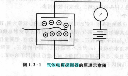 气体电离探测器 气体电离探测器
