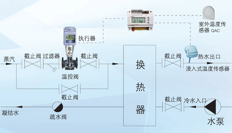 西门子温控阀套用系统图 西门子温控阀套用系统图