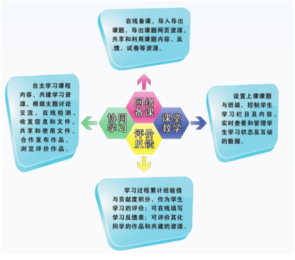 网上自主学习评价软体