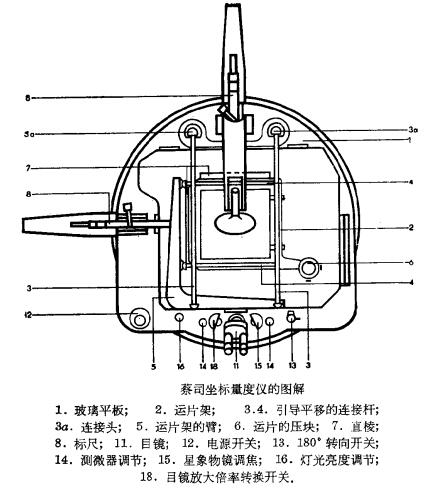 坐标量度仪 坐标量度仪