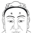 父母宫
