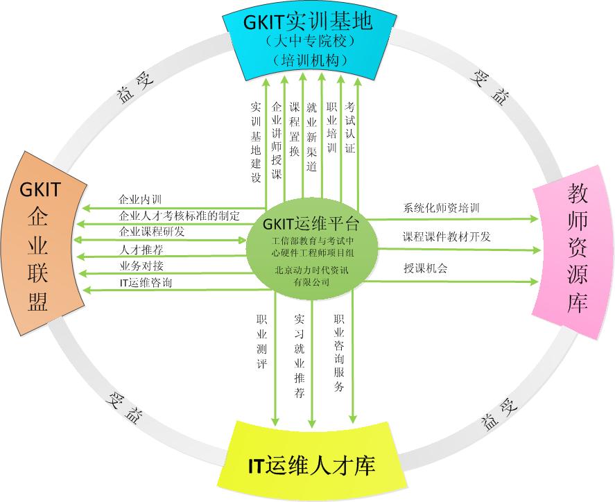 金琪麟IT运维 金琪麟IT运维