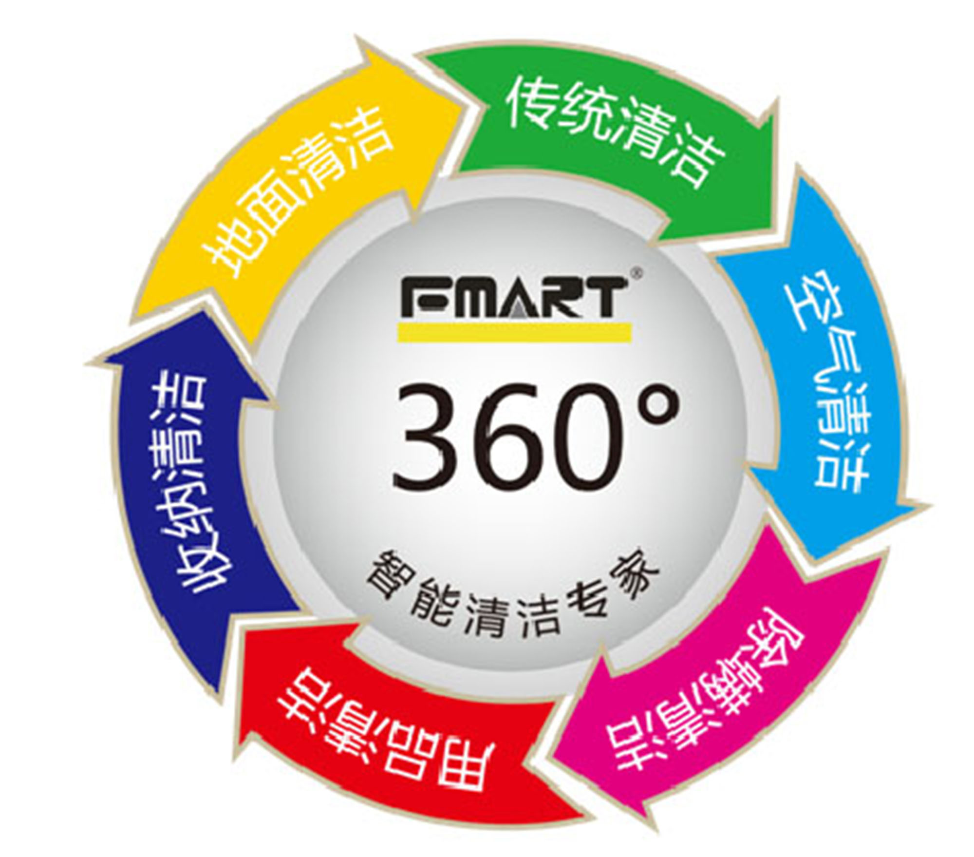 福玛特360°清洁 福玛特360°清洁