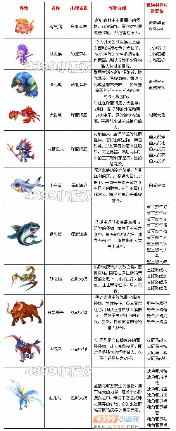 怪物大全 怪物大全