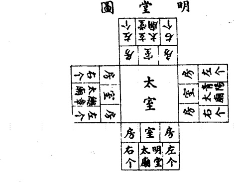 明堂图 明堂图