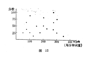 效标效度 效标效度