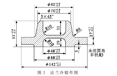 模锻 模锻