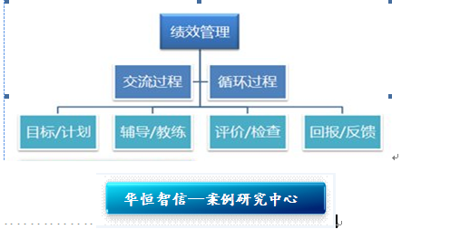 企业绩效评价体系 企业绩效评价体系