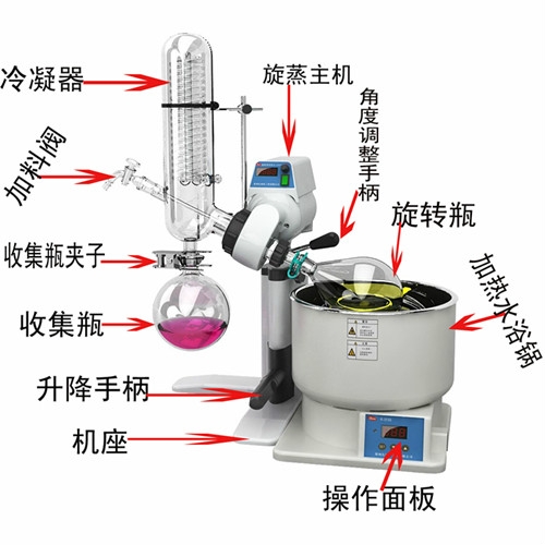 旋转蒸发仪的结构 旋转蒸发仪的结构