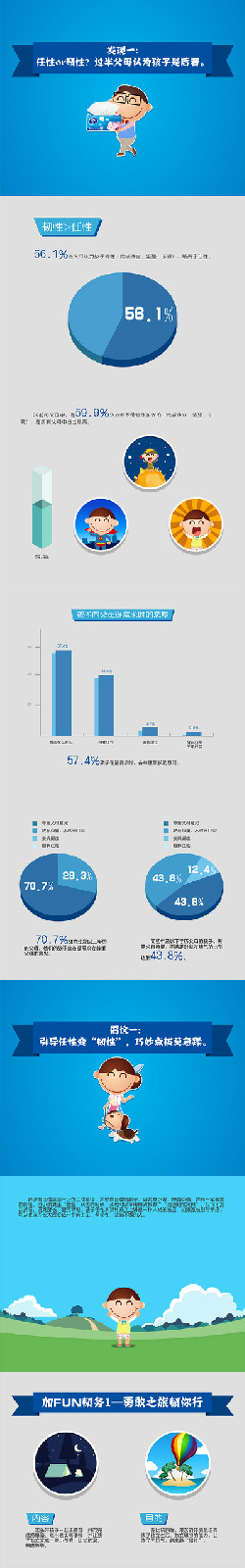 维达2015国民家庭亲子关係报告 维达2015国民家庭亲子关係报告