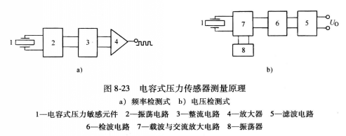 进气压力感测器 进气压力感测器