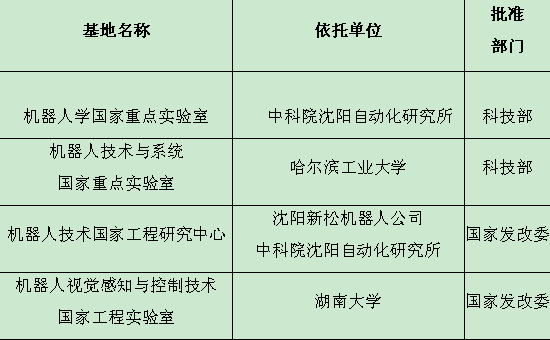 机器人视觉感知与控制技术国家工程实验室 机器人视觉感知与控制技术国家工程实验室