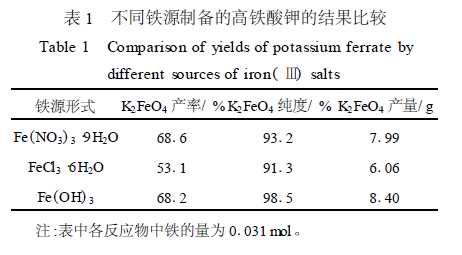 铁电池 铁电池