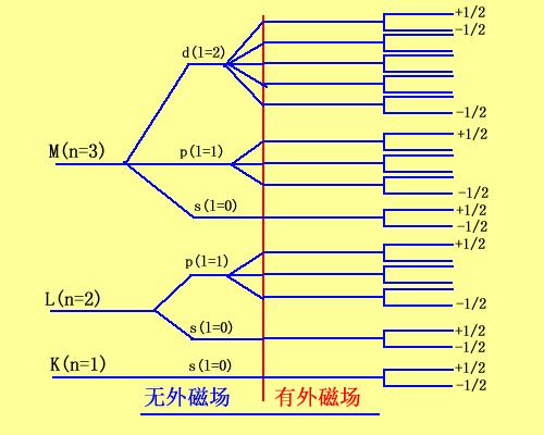 量子数