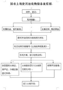 收购储备 收购储备