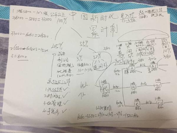我在传销里的三十六小时 我在传销里的三十六小时
