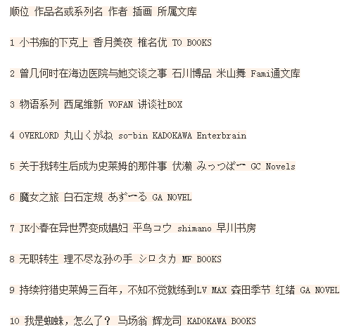 2019年第3回 2019年第3回