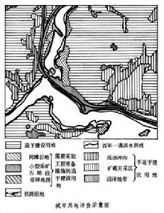 城市用地评价示意图 城市用地评价示意图