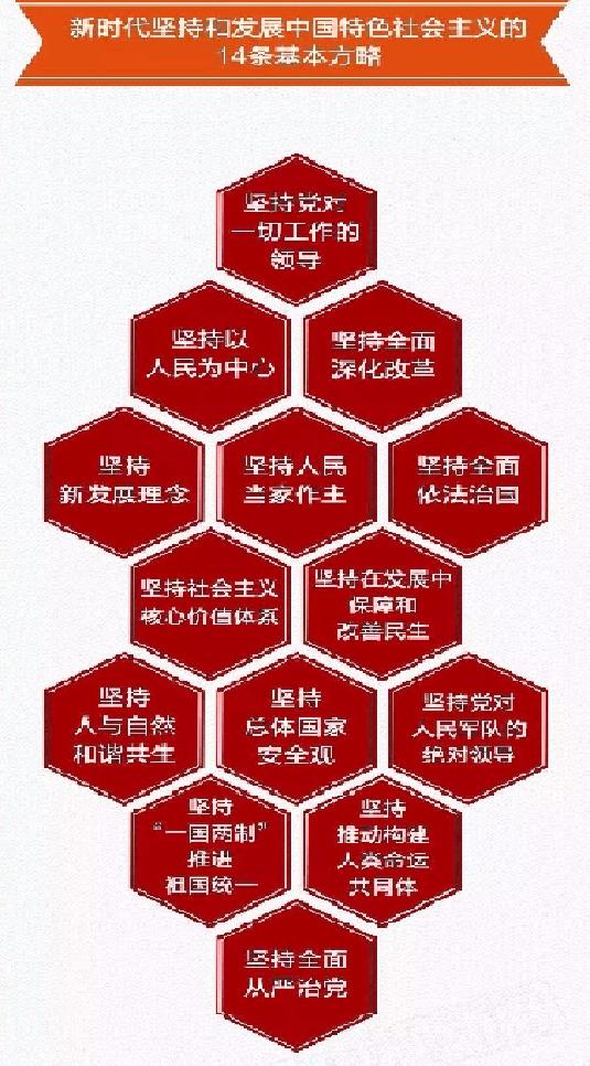 十四个坚持
