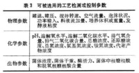 发酵过程 发酵过程