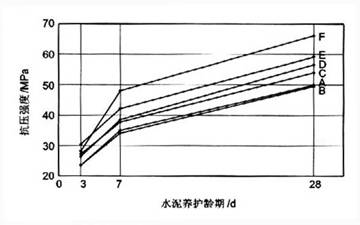 颗粒级配 颗粒级配