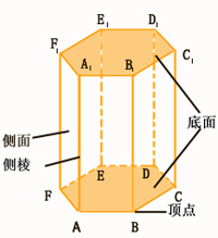 稜柱 稜柱