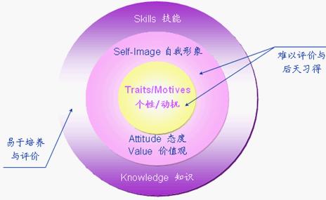 洋葱模型 洋葱模型