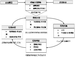 流程 流程