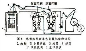凸版印刷 凸版印刷