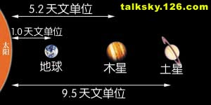 天文单位 天文单位