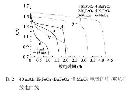 铁电池 铁电池