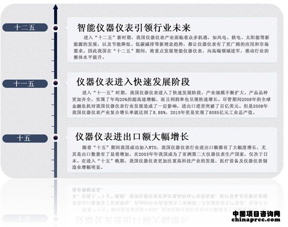 我国仪器仪表行业发展规划 我国仪器仪表行业发展规划