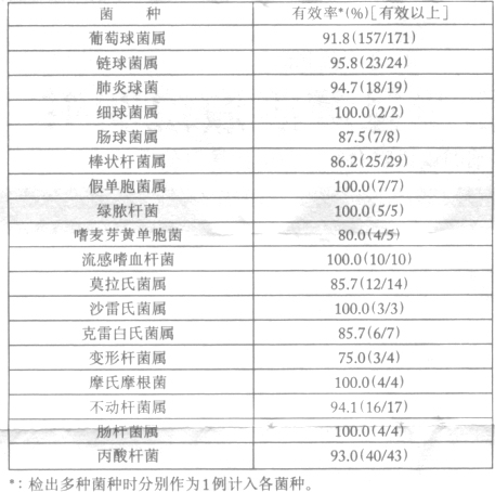 左氧氟沙星滴眼液 左氧氟沙星滴眼液