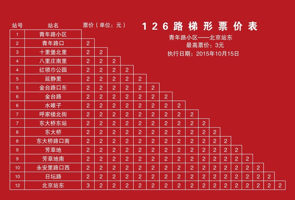 北京公交126路