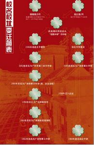 校名校址变迁简史 校名校址变迁简史