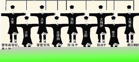 九卿图解 九卿图解