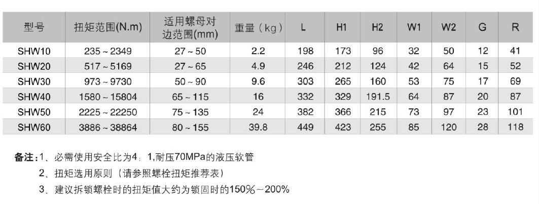 中空液压扳手参数 中空液压扳手参数