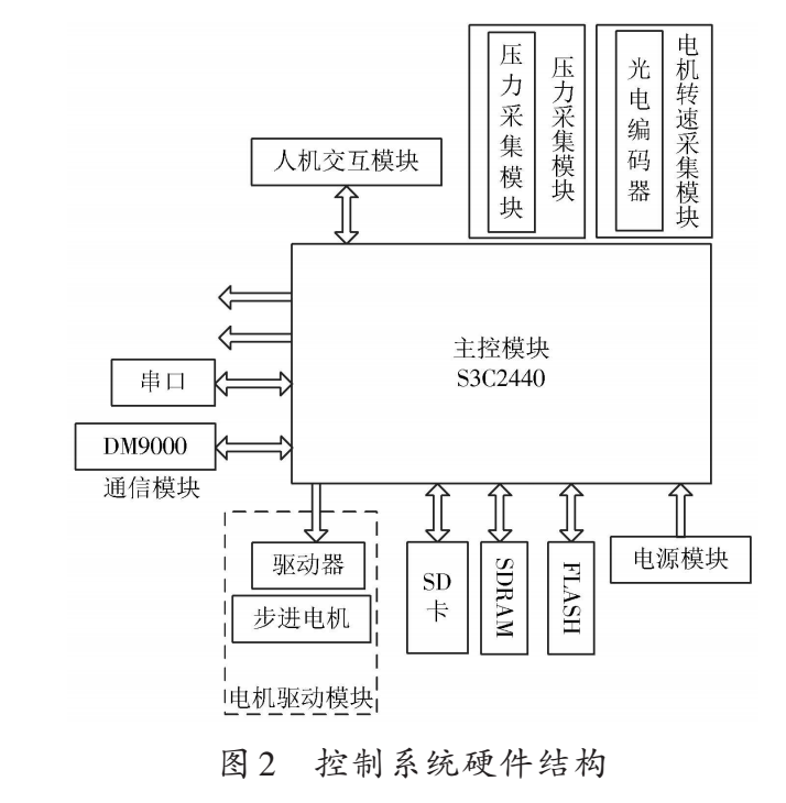 恆压控制系统