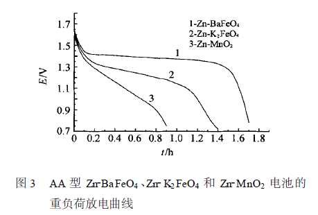 铁电池 铁电池