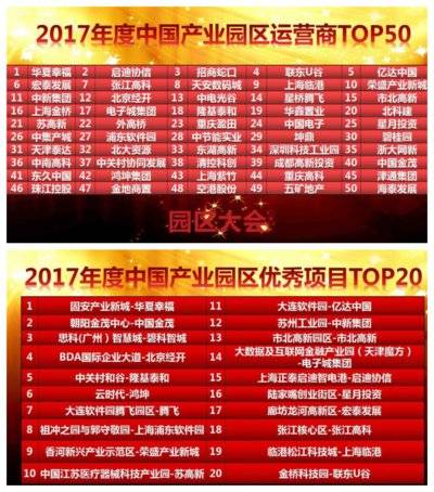 2017年度中国产业园区优秀项目TOP20 2017年度中国产业园区优秀项目TOP20
