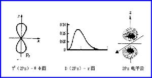 量子数 量子数